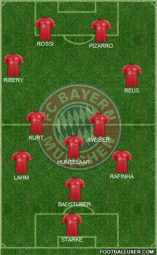 FC Bayern München Formation 2014