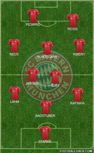 FC Bayern München Formation 2014