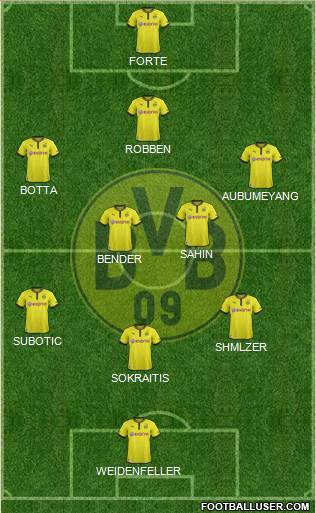 Borussia Dortmund Formation 2014