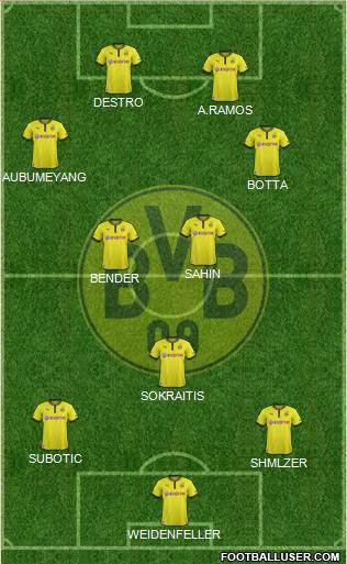 Borussia Dortmund Formation 2014