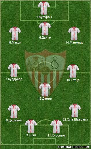 Sevilla F.C., S.A.D. Formation 2014