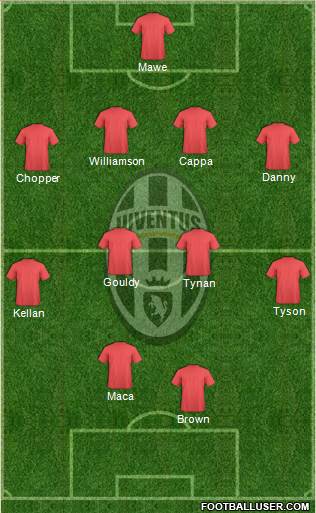 Juventus Formation 2014
