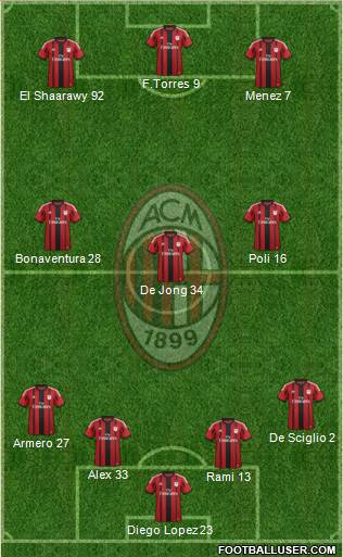 A.C. Milan Formation 2014