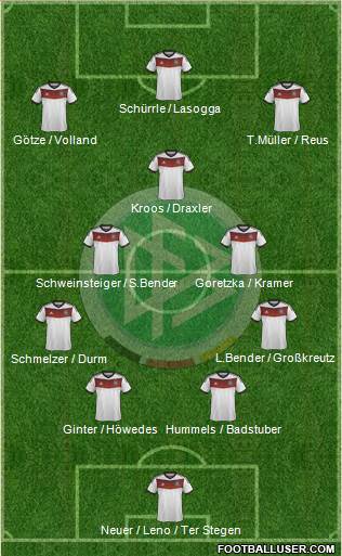 Germany Formation 2014