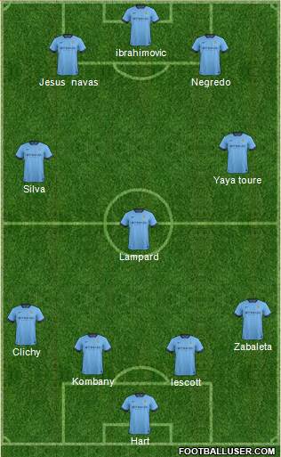 Manchester City Formation 2014
