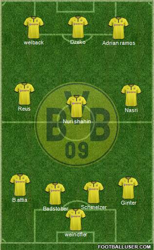 Borussia Dortmund Formation 2014