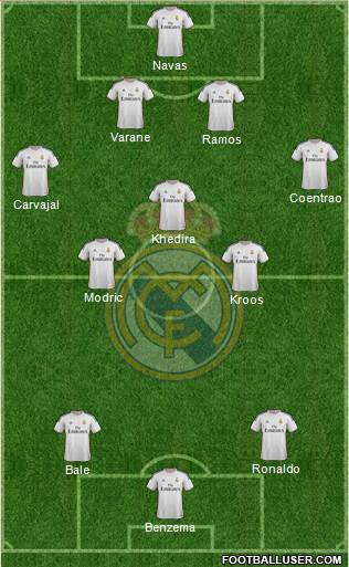 Real Madrid C.F. Formation 2014