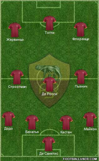 AS Roma Formation 2014