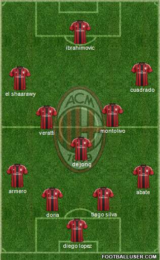 A.C. Milan Formation 2014