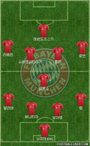 FC Bayern München Formation 2014