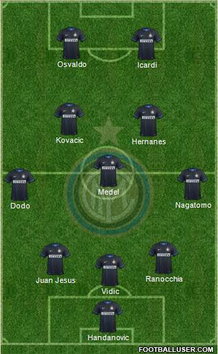 F.C. Internazionale Formation 2014