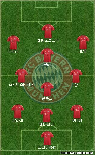 FC Bayern München Formation 2014