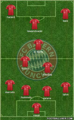 FC Bayern München Formation 2014