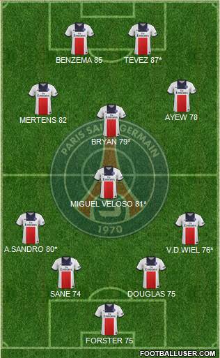 Paris Saint-Germain Formation 2014