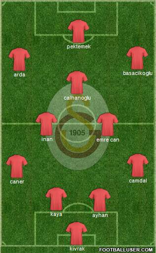 Galatasaray SK Formation 2014