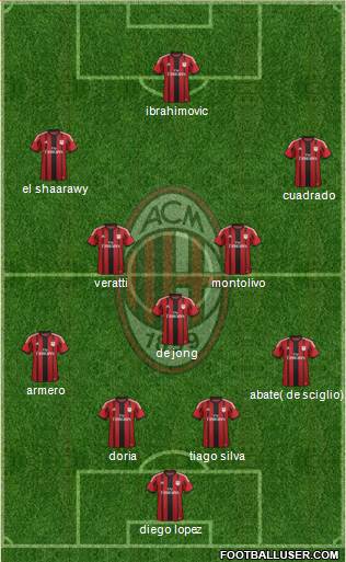 A.C. Milan Formation 2014