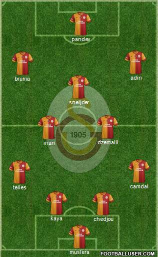 Galatasaray SK Formation 2014