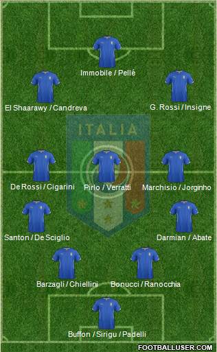 Italy Formation 2014