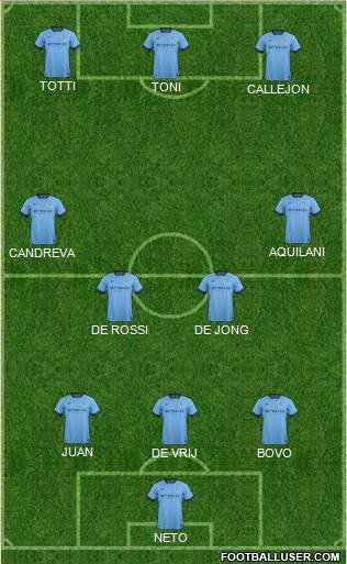 Manchester City Formation 2014