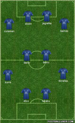Everton Formation 2014