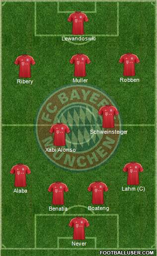 FC Bayern München Formation 2014