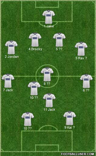 Bolton Wanderers Formation 2014
