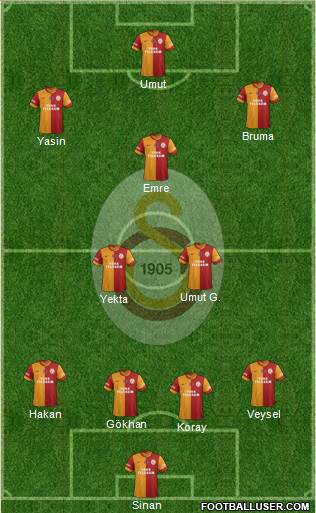 Galatasaray SK Formation 2014