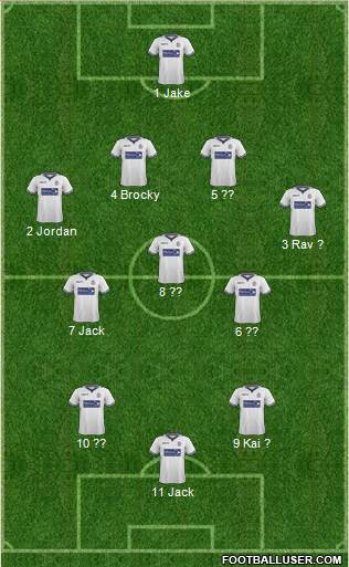 Bolton Wanderers Formation 2014