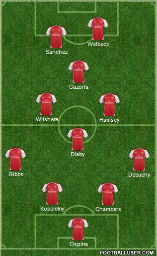 Arsenal Formation 2014
