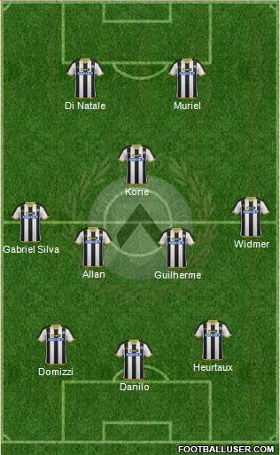 Udinese Formation 2014
