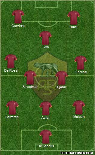 AS Roma Formation 2014