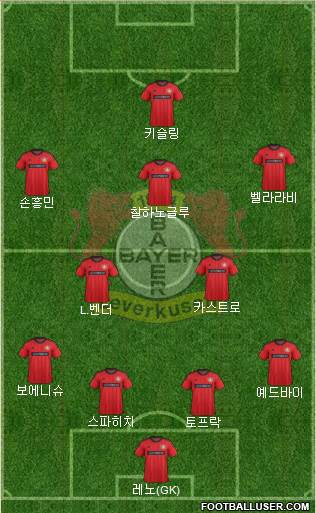 Bayer 04 Leverkusen Formation 2014