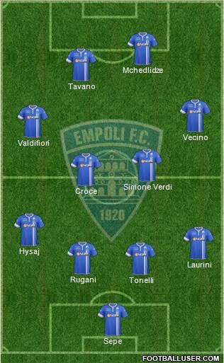 Empoli Formation 2014