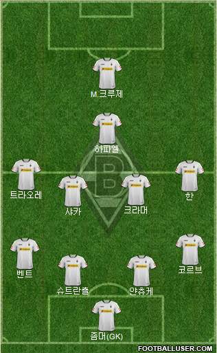 Borussia Mönchengladbach Formation 2014
