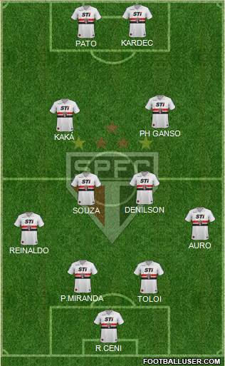 São Paulo FC Formation 2014