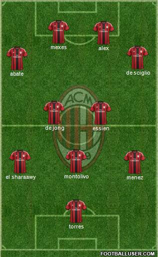 A.C. Milan Formation 2014