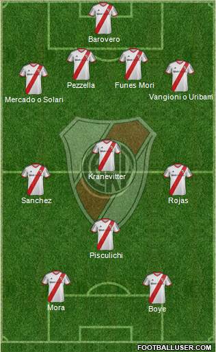 River Plate Formation 2014
