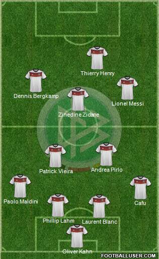 Germany Formation 2014