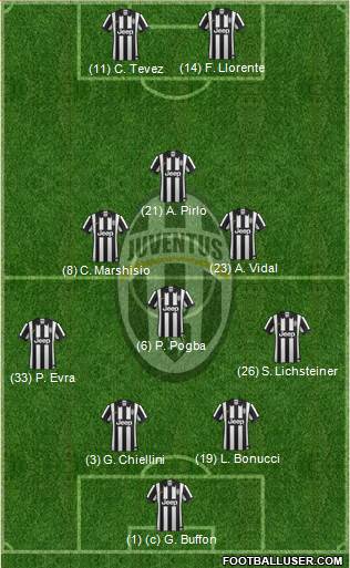 Juventus Formation 2014