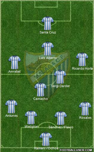 Málaga C.F., S.A.D. Formation 2014