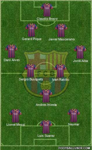 F.C. Barcelona Formation 2014