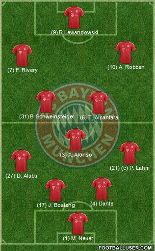 FC Bayern München Formation 2014