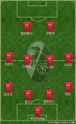 SC Freiburg Formation 2014