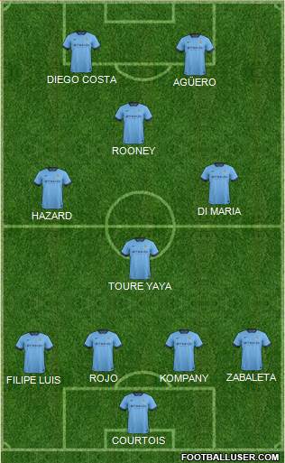Manchester City Formation 2014