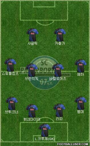 SC Paderborn 07 Formation 2014