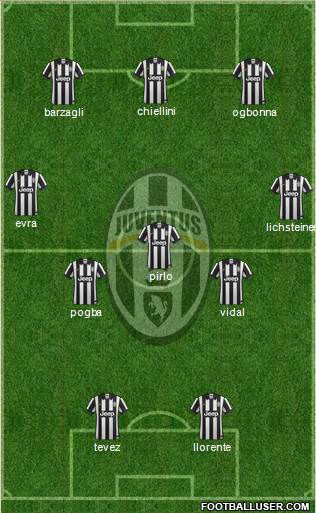 Juventus Formation 2014