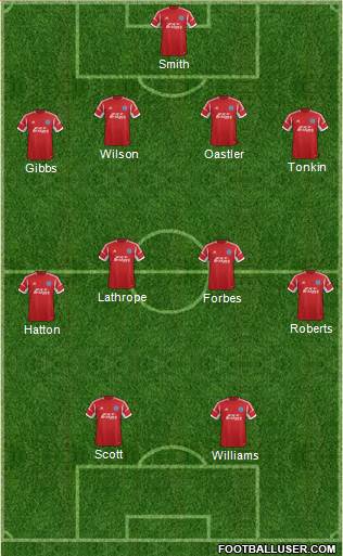 Aldershot Town Formation 2014