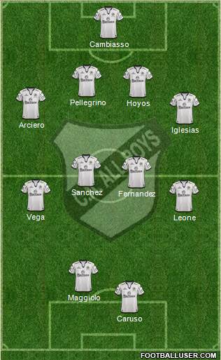 All Boys Formation 2014