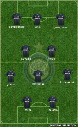 F.C. Internazionale Formation 2014