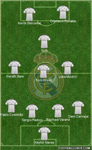 Real Madrid C.F. Formation 2014
